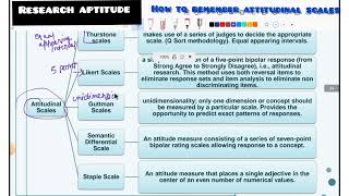 how to remember attitudinal scales attitudinalscale scales jrf ugcnet paper1 research p1 [upl. by Atwahs224]