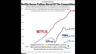 Netflix sigue adelantándose a la competencia [upl. by Holub]