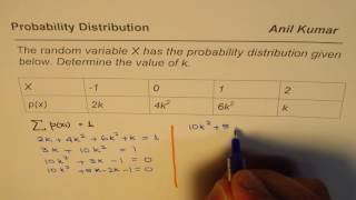 Determine the Value of K for a Random Variable Distribution IB SL Test [upl. by Nylimaj]