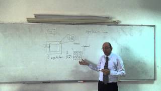 Magnetic Circuits III Saturation and the concept of magnetic domains 932014 [upl. by Attenyt]