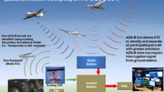 ADSB 101 Basics of ADSB Webinar Part 1  Avidyne wSubtitles [upl. by Margeaux648]