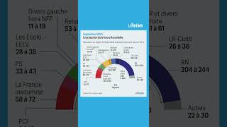 Les premières estimations du premier tour des législatives à 20h [upl. by Joselow]