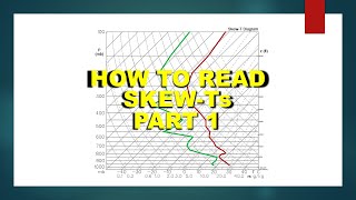 Weather Explained Intro to Reading SkewT Graphs [upl. by Seftton]