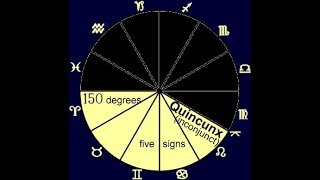 QUINCUNX OR INCONJUNCT [upl. by Nagrom119]