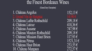 ENG Bordeaux  the unbelievable blind tasting of the finest bordeaux wines [upl. by Nelaf]