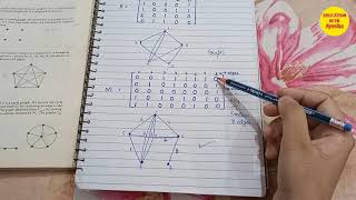 How to Make Adjacency Matrix and Incidence Matrix amp How to Make Graph of these Matrices in Easy Way [upl. by Kessiah]