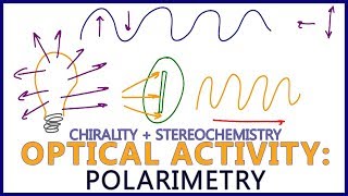 Polarimetry  Intro to Optical Activity in Stereochemistry [upl. by Maridel509]