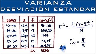 Varianza Desviación Estándar y Coeficiente de Variación  Datos agrupados en intervalos [upl. by Eelibuj716]