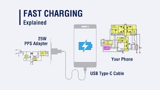 How does mobile phone fast charging work [upl. by Attenehs]