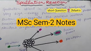 Spallation Reaction।। MSc Sem2 Notes important topics।। short question ❓❓।। important topics [upl. by Letsou]