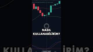 MAAÅ ALIR gibi KAZANÃ‡ SAÄLATABÄ°LECEK ÃœCRETSÄ°Z Ä°NDÄ°KATÃ–R STRATEJÄ°SÄ°  shorts [upl. by Shult]