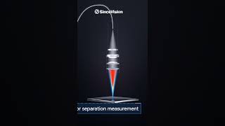 Light Sensing Precision Measurement by SinceVision SCI Series Sensors [upl. by Nicodemus112]