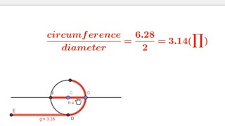 perimetercircumference of circle in geogebra by JP sir animation on geogebra [upl. by Ainitsirk]