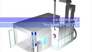 Lackierkabinen Eurosys [upl. by Abate]