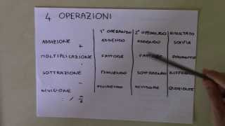 Linsieme Dei Numeri Naturali E Le Quattro Operazioni  Lezione 1  RipetoMatematica [upl. by Elvia891]