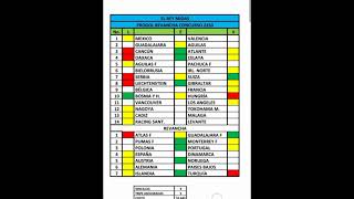 PROGOL 2250 CON DOBLES Y TRIPES MEJOR ANÁLISIS PARA GANAR [upl. by Nirihs803]