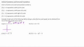 Translations of Graphs [upl. by Ecirtnahs]