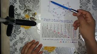 BAC ECOMATH exercice Graphe non orienté [upl. by Haneeja]