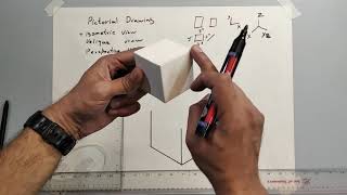 Pictorial Drawing Understanding of Isometric view and oblique view [upl. by Giorgio]