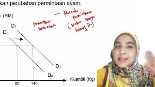 Ekonomi Tingkatan 4  Bab 2 Pasaran Perubahan Permintaan [upl. by Omero377]