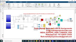 Droop Control Based Strategy for hybrid PV and battery in an Islanded Microgrid [upl. by Gnehs461]