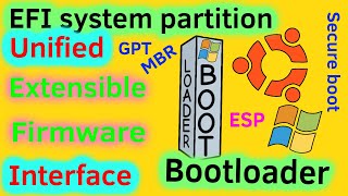 Unified interface  EFI system partition ubuntu  what is bootloader in hindi  what is esp [upl. by Sayed]