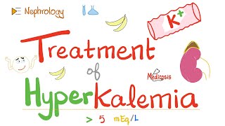 Treatment of Hyperkalemia  High serum Potassium  Electrolytes  Nephrology [upl. by Woll]