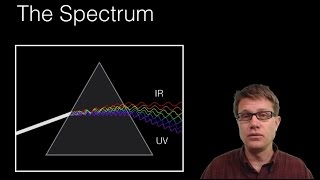 Emission and Absorption Spectra [upl. by Ayhay]