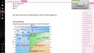 Day 7 Phase Diagrams [upl. by Sharl]