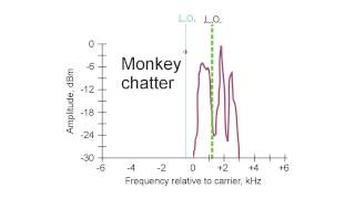 Sideband Scrambling [upl. by Tallbott]