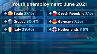 Disoccupazione dati giugno 2021 in calo in Europa e in Italia sotto la soglia del 10 [upl. by Aiym]