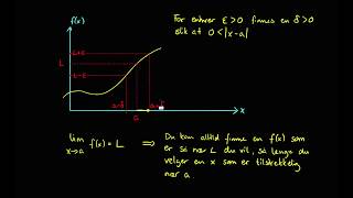 Grenseverdier 2  Formell definisjon Epsilon Delta [upl. by Arie773]