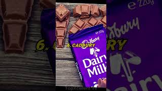 Top 10 Best Chocolate Brands in the World – 2023 top10 top chocolates ytviral toptrending [upl. by Scuram]