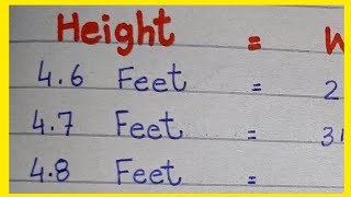 Human body Height by weight gk [upl. by Karb]