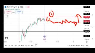 Infosys Stocks Prediction For Tomorrow Bullish stocks analysis infosys share analysis [upl. by Adnylg]