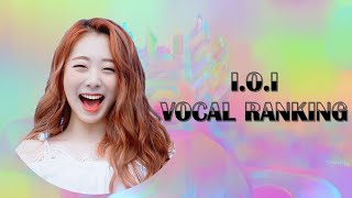 IOI Vocal Ranking [upl. by Cymbre705]