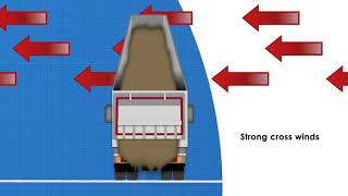 CEMEX Truck Rollover Prevention Programme [upl. by Okajima]