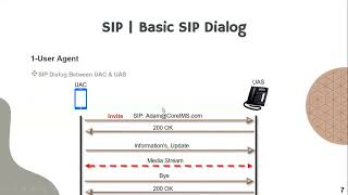 SIP call flow diagram  build up your basics for SIP call flow scenarios [upl. by Weissman]