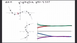 A differential equation together with an initial condition is called an Initial Value Problem IVP… [upl. by Noiramaj]