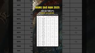 Bảng sao hạn 2025 cho các tuổi P1 lasotuvi tuvi tracuutuvi phongthuy [upl. by Tiernan]