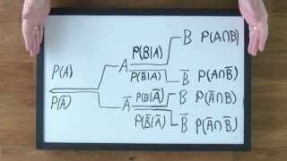 Umkehrung eines Baumdiagramms  Mathematik  Stochastik [upl. by Ertha798]