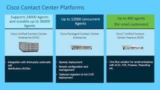 Introduction to Cisco UCCX [upl. by Eltsyek]