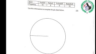 How to complete a Pie Chart  Mathematics Paper 2 2024  Grade 9 External exam2024 [upl. by Hgielyk438]