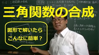 三角関数の合成（図を使った簡単な解き方）7分30秒 [upl. by Elmajian]