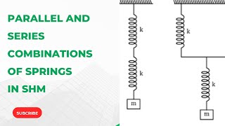 Parallel and series combination of spring in simple harmonic motion SHM physics [upl. by Alfonzo]
