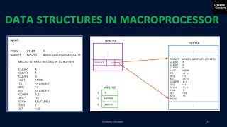 SS 3  One Pass Macro Processor  Program Demo [upl. by Notniw257]