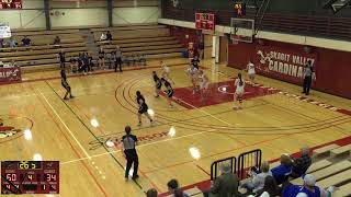 Skagit Valley College vs South Puget Sound Community College Womens Other Basketball [upl. by Jammin]