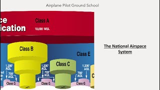 The National Airspace System [upl. by Ojillib]