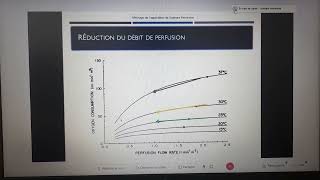 HYPOTHERMIE EN CHIRURGIE CARDIAQUE AU COURS DE LA CIRCULATION EXTRACORPORELLE [upl. by Ahsatsana]