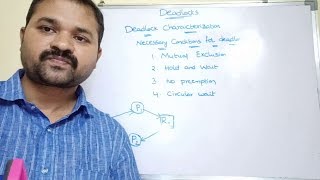 deadlock characterization part 1  necessary conditions for deadlock [upl. by Aloysia]